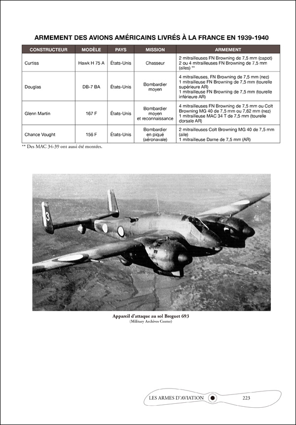 Les armes d'aviation