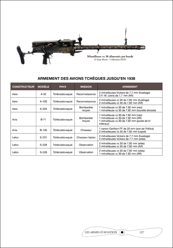 Les armes d'aviation