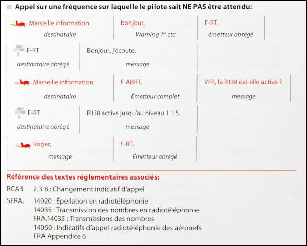 Guide de Phraséologie du Pilote VFR