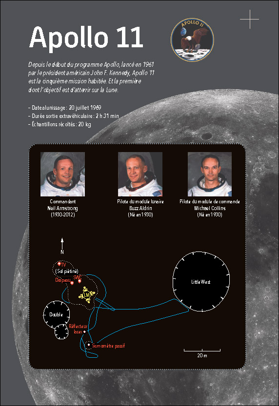 Ils ont marché sur la Lune